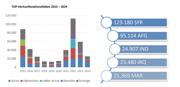 Beschreibung des Bildes